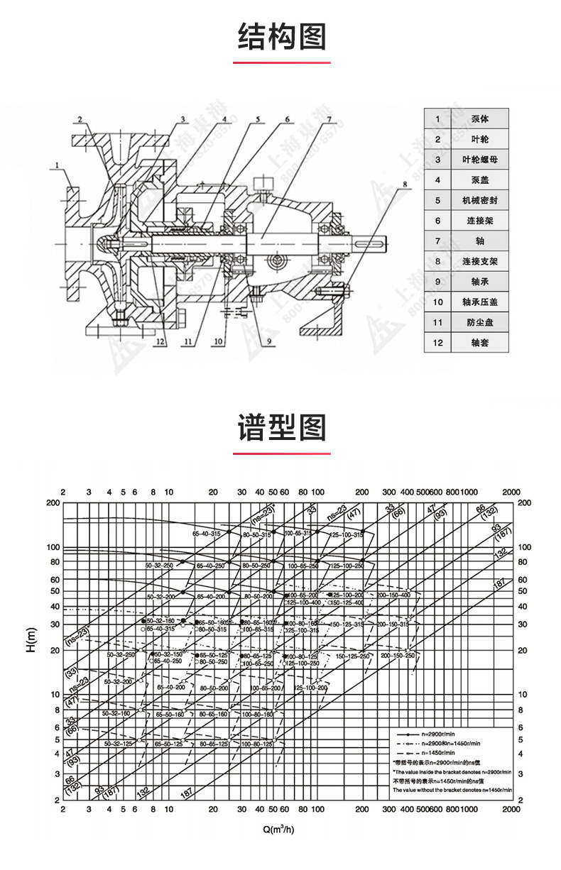 IH型化工泵_产品结构图.jpg