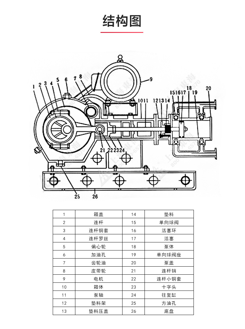 W1型往复泵_产品结构图.jpg