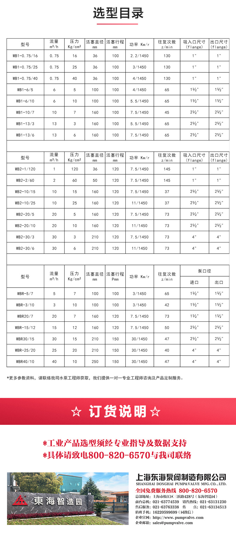 W1型往复泵_产品选型目录.jpg