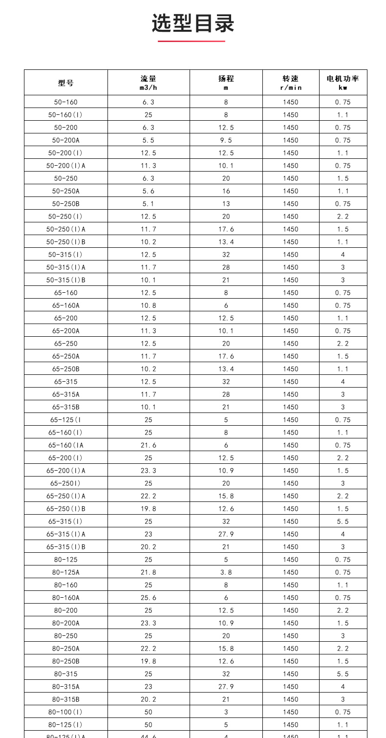 IHGD型离心泵_04.jpg