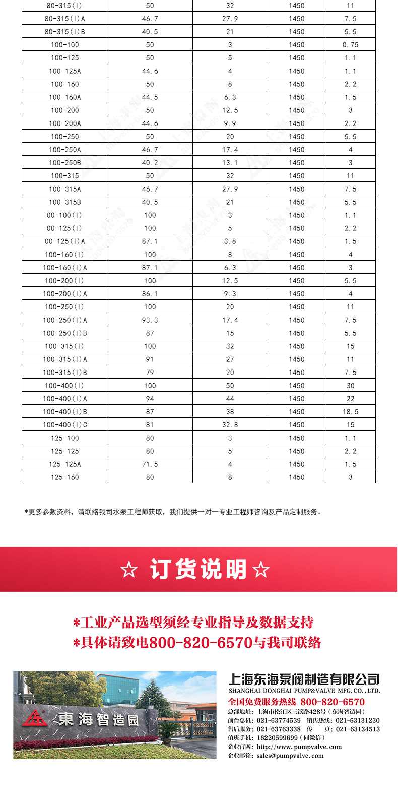 IRGD型离心泵_产品选型目录2.jpg