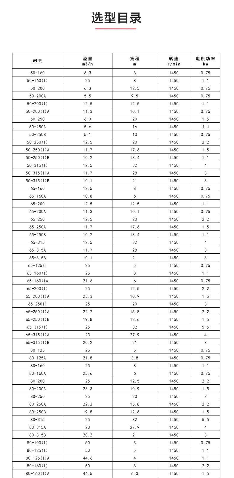 ISGB便拆式管道离心泵_04.jpg