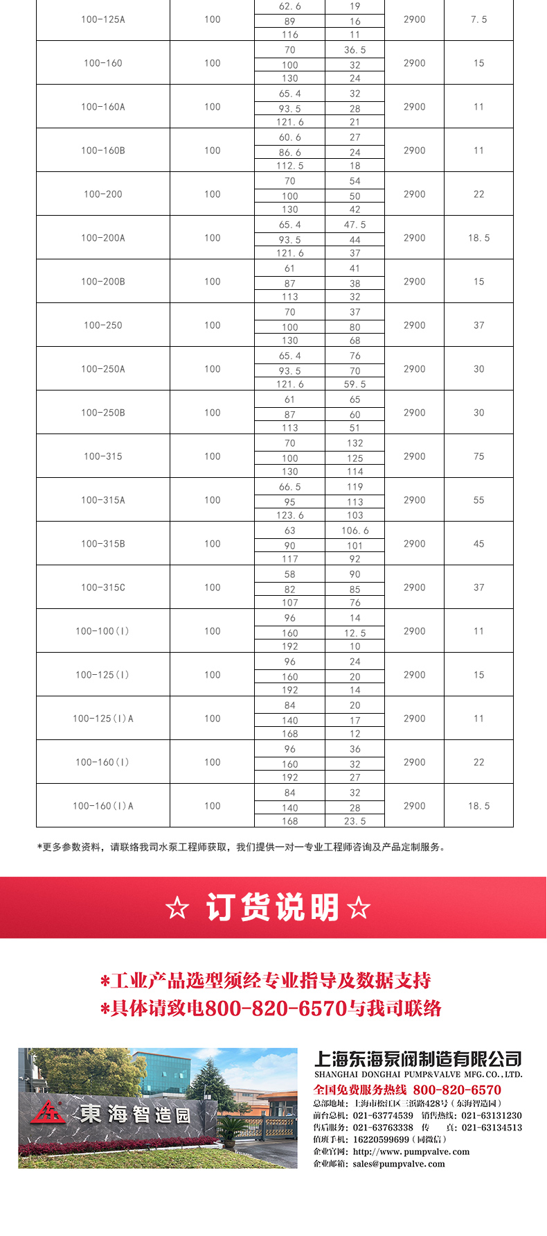 ISWR型离心泵_产品选型目录2.jpg