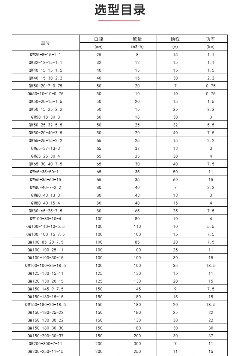 QW型排污泵_04.jpg