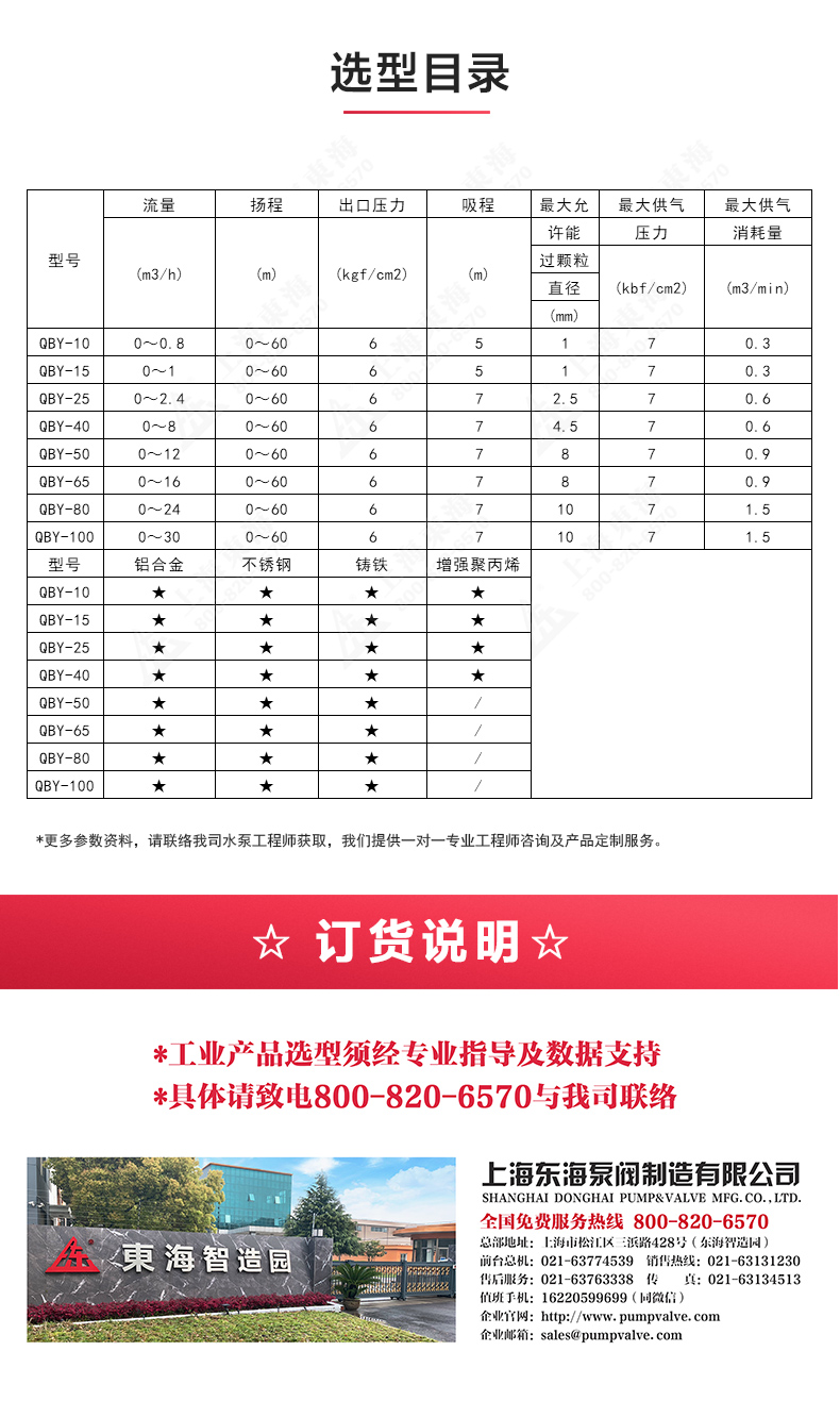 QBY型氟塑料气动隔膜泵_04.jpg